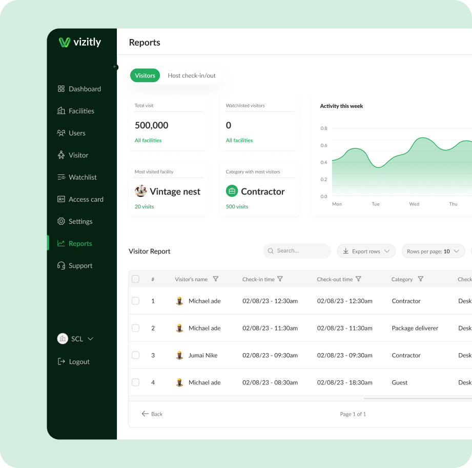 Track Every Visit with Confidence